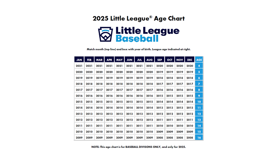 2025 AGE CHART